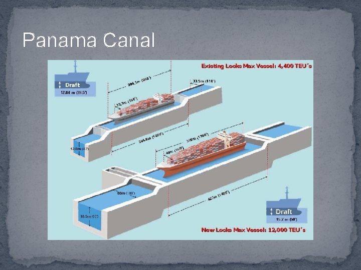 Panama Canal 