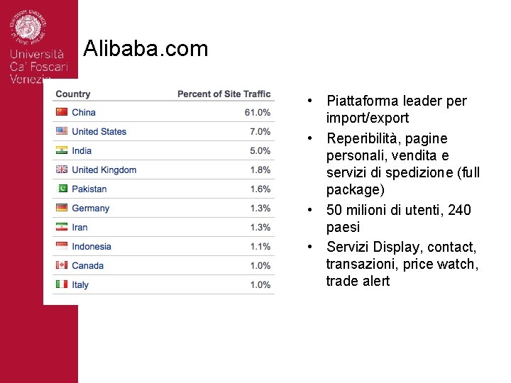 Alibaba. com • Piattaforma leader per import/export • Reperibilità, pagine personali, vendita e servizi