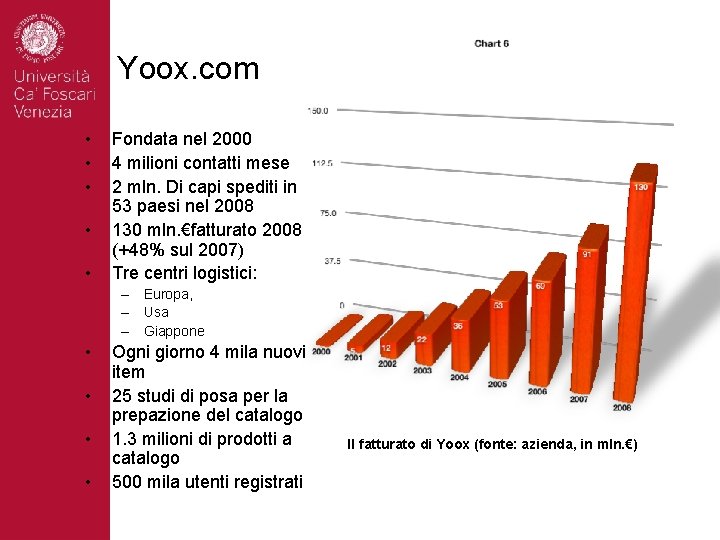 Yoox. com • • • Fondata nel 2000 4 milioni contatti mese 2 mln.
