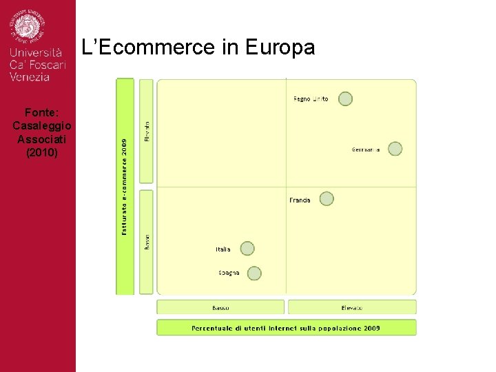 L’Ecommerce in Europa Fonte: Casaleggio Associati (2010) 