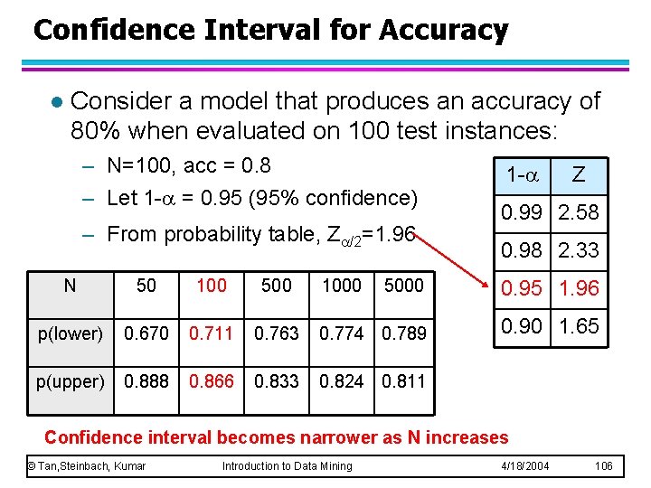 Confidence Interval for Accuracy l Consider a model that produces an accuracy of 80%