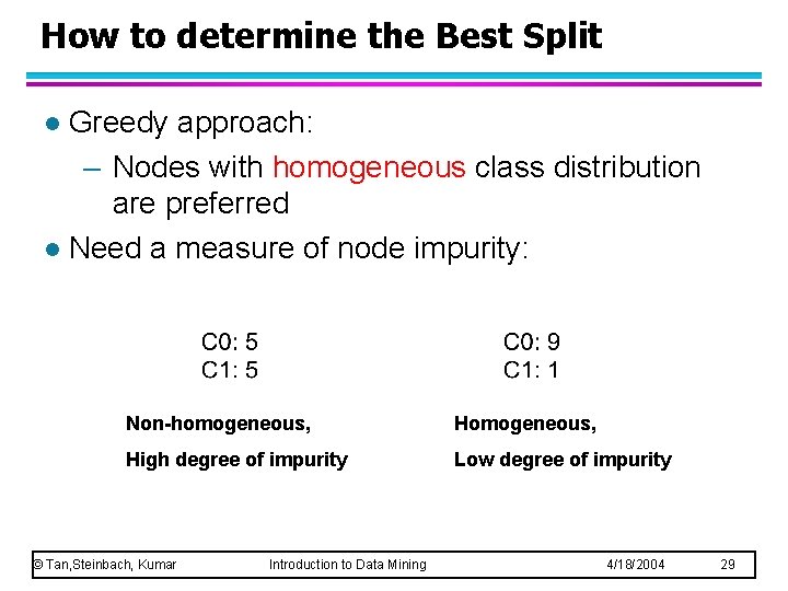 How to determine the Best Split Greedy approach: – Nodes with homogeneous class distribution