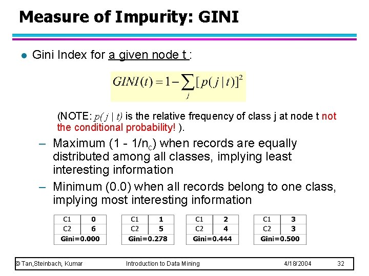 Measure of Impurity: GINI l Gini Index for a given node t : (NOTE: