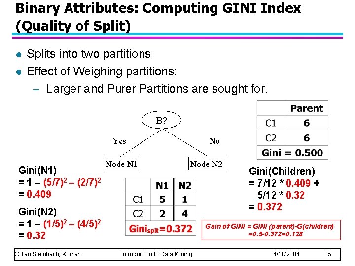 Binary Attributes: Computing GINI Index (Quality of Split) l l Splits into two partitions