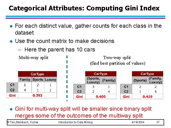 Categorical Attributes: Computing Gini Index l l For each distinct value, gather counts for