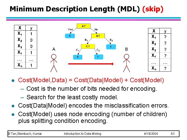 Minimum Description Length (MDL) (skip) l l l Cost(Model, Data) = Cost(Data|Model) + Cost(Model)