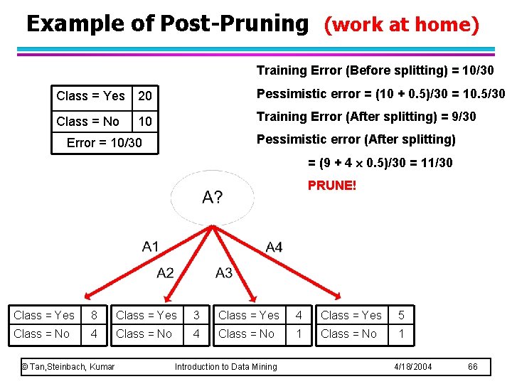 Example of Post-Pruning (work at home) Training Error (Before splitting) = 10/30 Class =