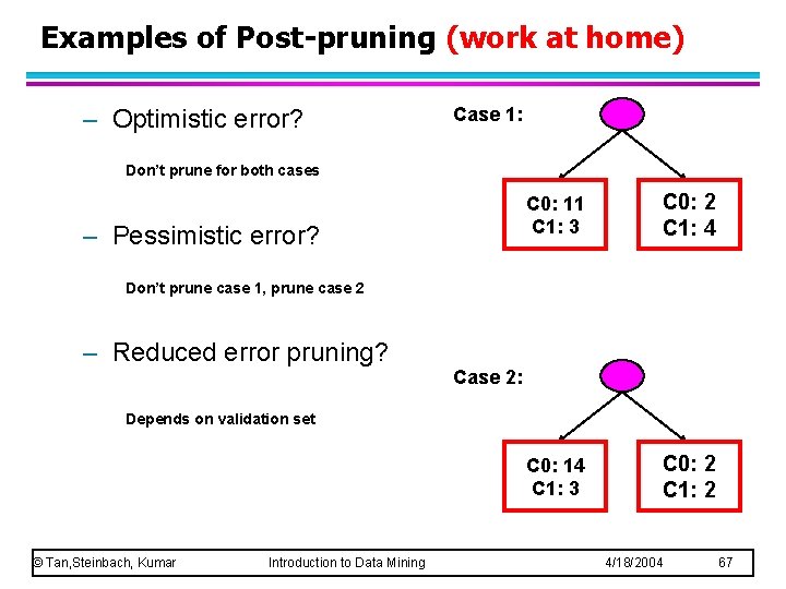 Examples of Post-pruning (work at home) – Optimistic error? Case 1: Don’t prune for