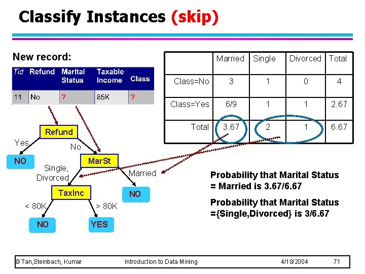 Classify Instances (skip) New record: Married Refund Yes NO Single Divorced Total Class=No 3