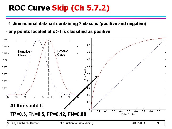 ROC Curve Skip (Ch 5. 7. 2) - 1 -dimensional data set containing 2