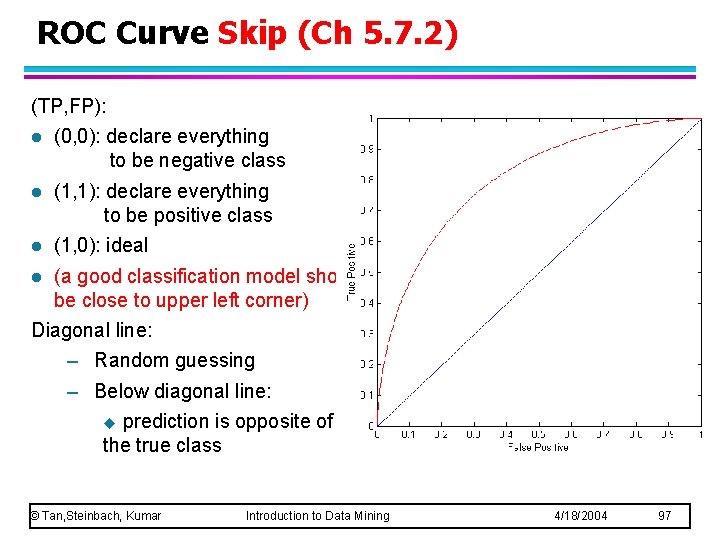 ROC Curve Skip (Ch 5. 7. 2) (TP, FP): l (0, 0): declare everything