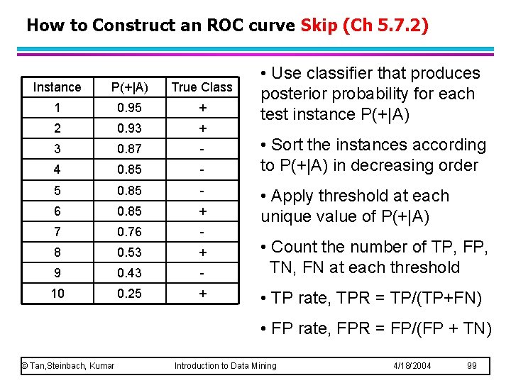 How to Construct an ROC curve Skip (Ch 5. 7. 2) Instance P(+|A) True