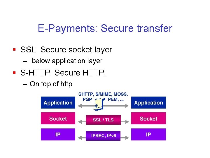 E-Payments: Secure transfer § SSL: Secure socket layer – below application layer § S-HTTP: