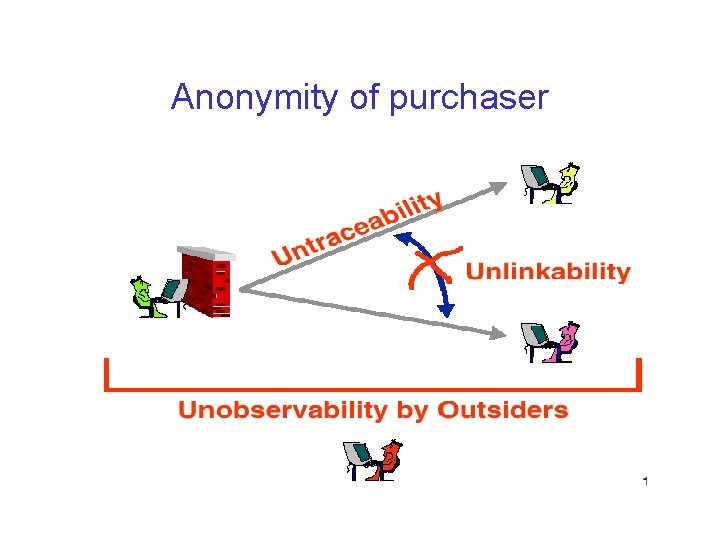 Anonymity of purchaser 