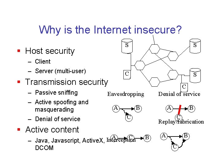 Why is the Internet insecure? § Host security – Client – Server (multi-user) S