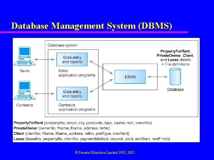 Database Management System (DBMS) © Pearson Education Limited 1995, 2005 