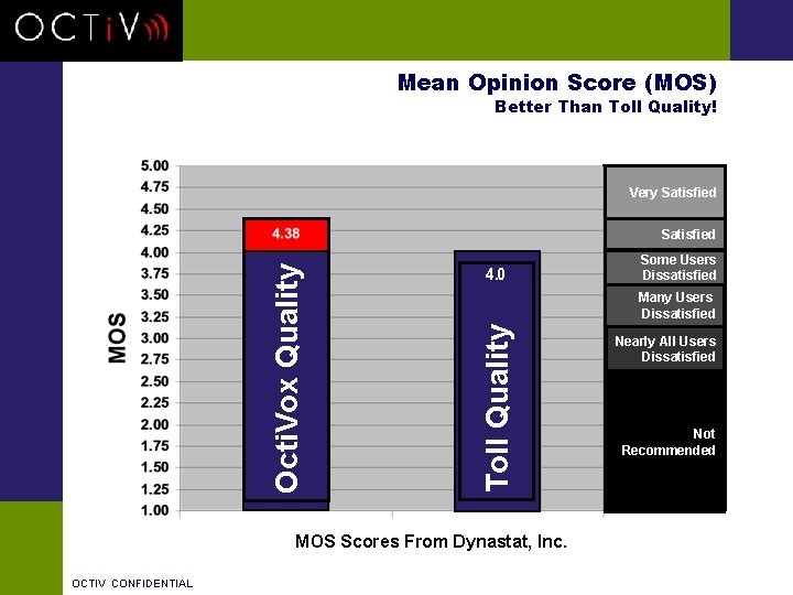 Mean Opinion Score (MOS) Better Than Toll Quality! Very Satisfied 4. 0 MOS Scores