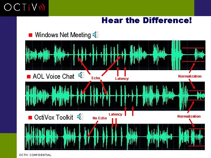 Hear the Difference! n Windows Net Meeting n AOL Voice Chat n Octi. Vox