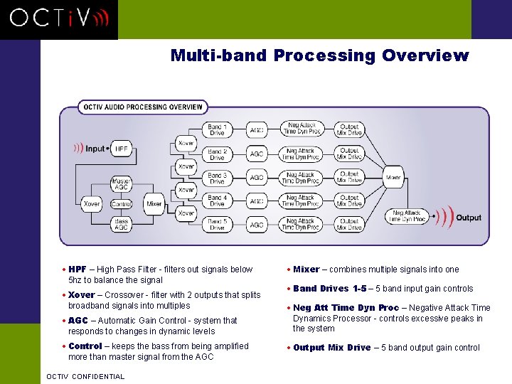 Multi-band Processing Overview • HPF – High Pass Filter - filters out signals below