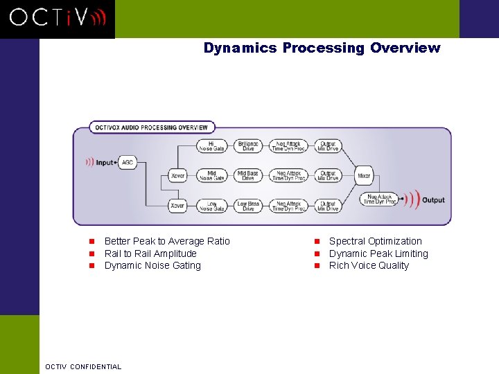 Dynamics Processing Overview Better Peak to Average Ratio n Rail to Rail Amplitude n