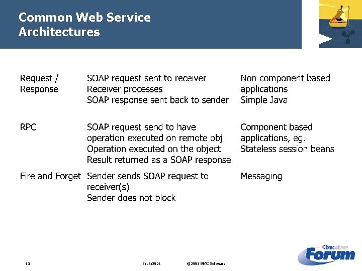 Common Web Service Architectures 13 9/15/2021 © 2003 BMC Software 