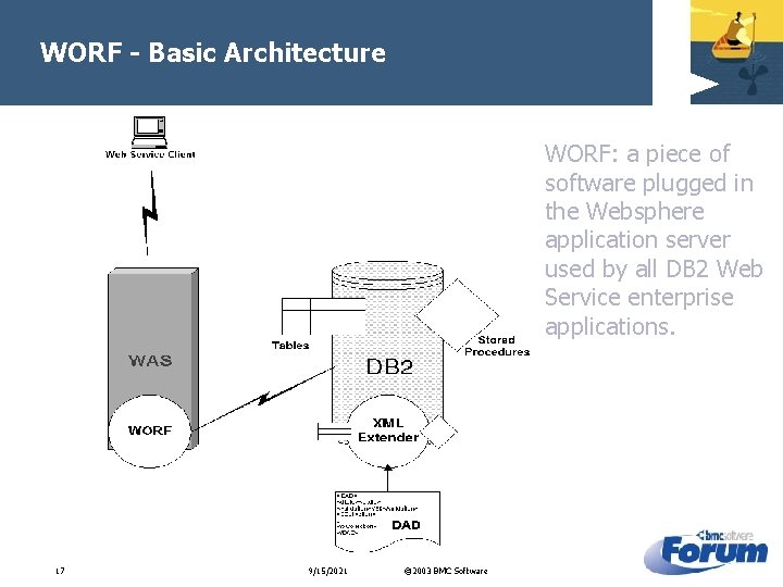 WORF - Basic Architecture WORF: a piece of software plugged in the Websphere application