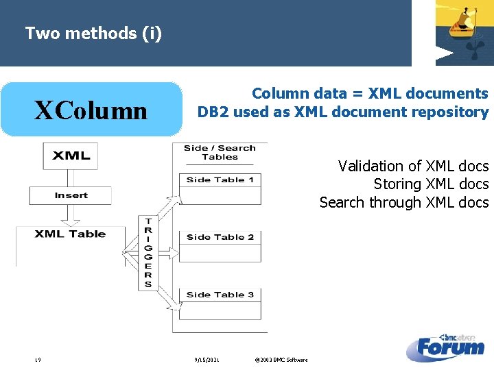 Two methods (i) XColumn data = XML documents DB 2 used as XML document