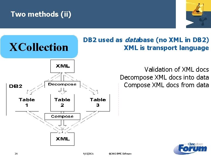 Two methods (ii) XCollection DB 2 used as database (no XML in DB 2)
