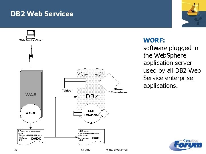 DB 2 Web Services WORF: software plugged in the Web. Sphere application server used