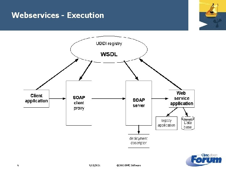 Webservices - Execution 6 9/15/2021 © 2003 BMC Software 