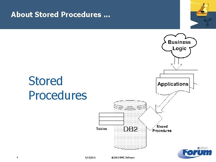 About Stored Procedures. . . Stored Procedures 9 9/15/2021 © 2003 BMC Software 