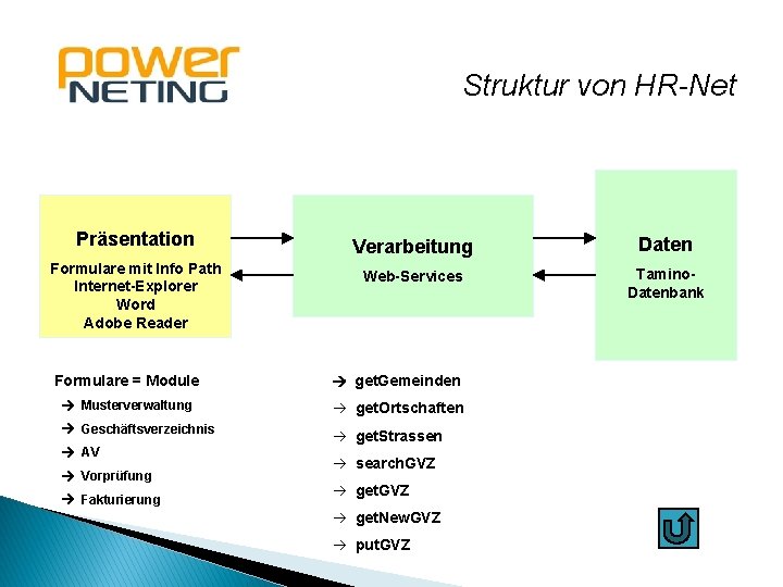 Struktur von HR-Net Präsentation Formulare mit Info Path Internet-Explorer Word Adobe Reader Verarbeitung Daten