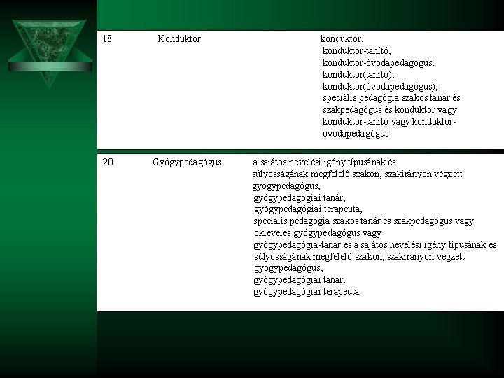 18 20 Konduktor Gyógypedagógus konduktor, konduktor-tanító, konduktor-óvodapedagógus, konduktor(tanító), konduktor(óvodapedagógus), speciális pedagógia szakos tanár és