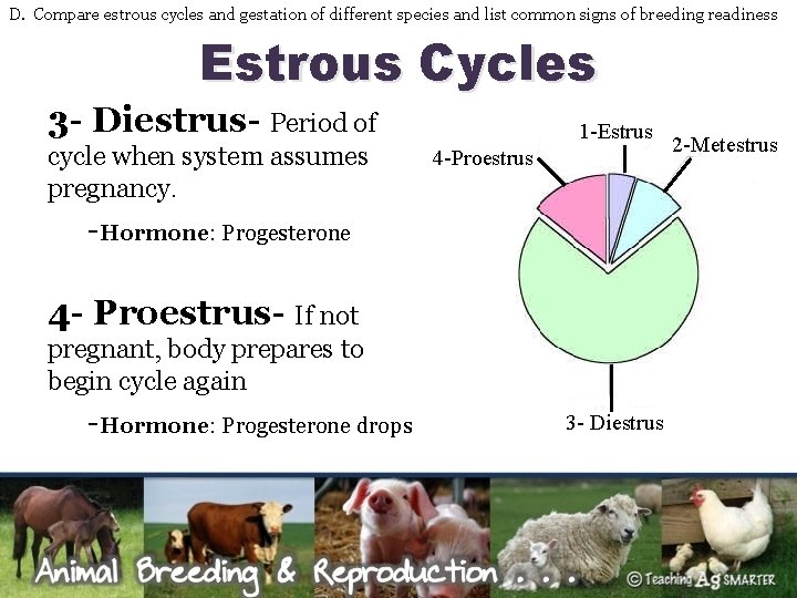D. Compare estrous cycles and gestation of different species and list common signs of