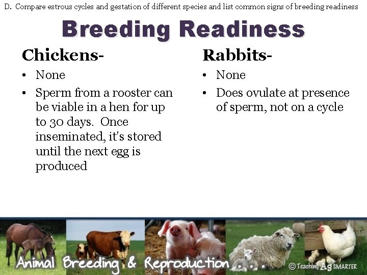 D. Compare estrous cycles and gestation of different species and list common signs of
