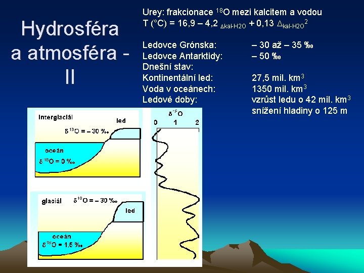 Hydrosféra a atmosféra II Urey: frakcionace 18 O mezi kalcitem a vodou T (°C)