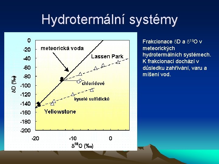 Hydrotermální systémy Frakcionace D a 18 O v meteorických hydrotermálních systémech. K frakcionaci dochází
