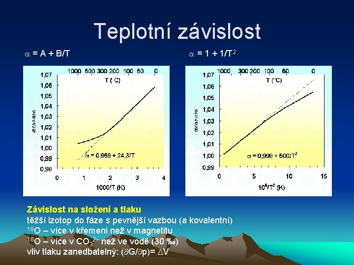 Teplotní závislost = A + B/T = 1 + 1/T 2 Závislost na složení