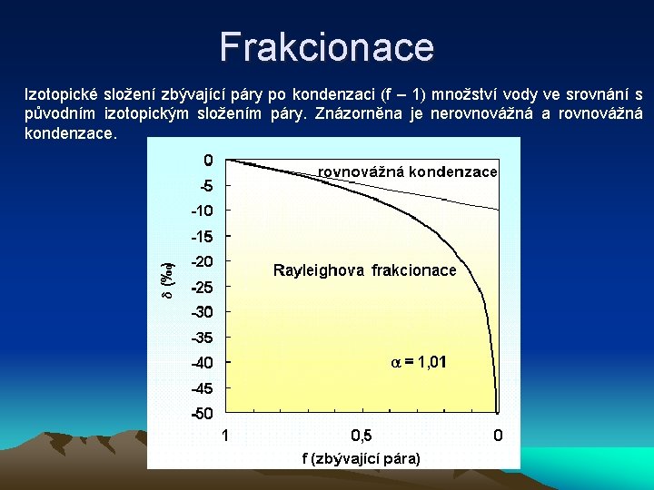 Frakcionace Izotopické složení zbývající páry po kondenzaci (f – 1) množství vody ve srovnání