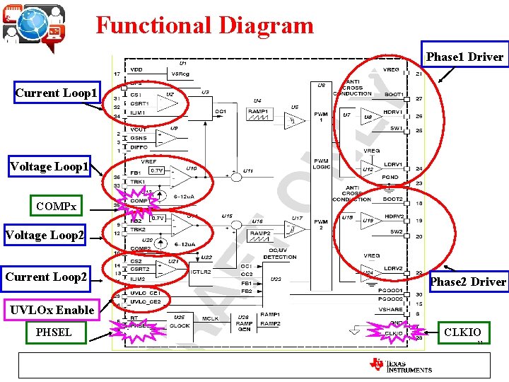 Functional Diagram Phase 1 Driver Current Loop 1 Voltage Loop 1 COMPx Voltage Loop