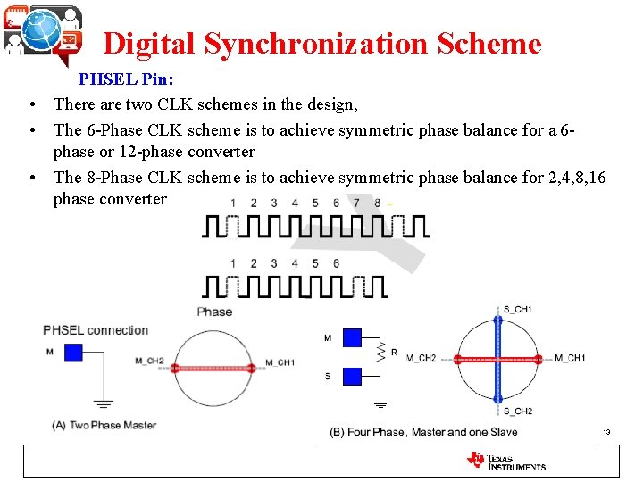 Digital Synchronization Scheme PHSEL Pin: • There are two CLK schemes in the design,