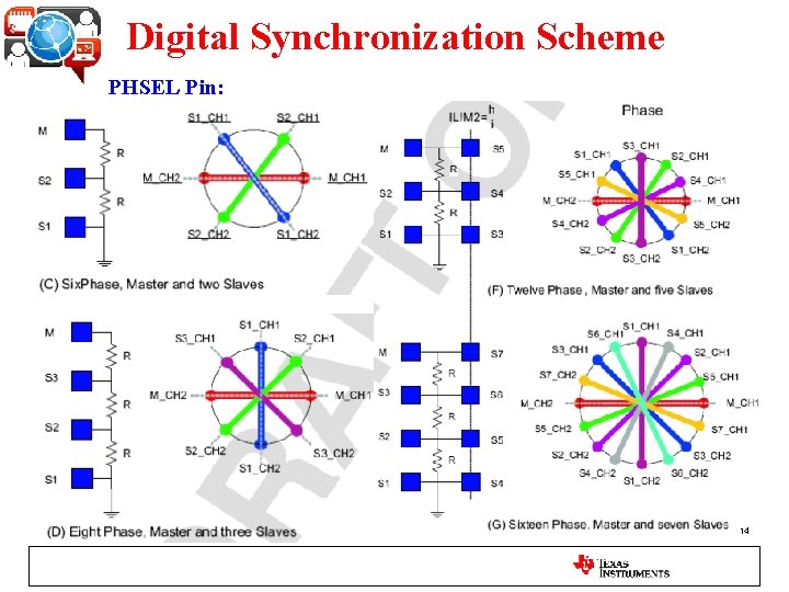 Digital Synchronization Scheme PHSEL Pin: 14 