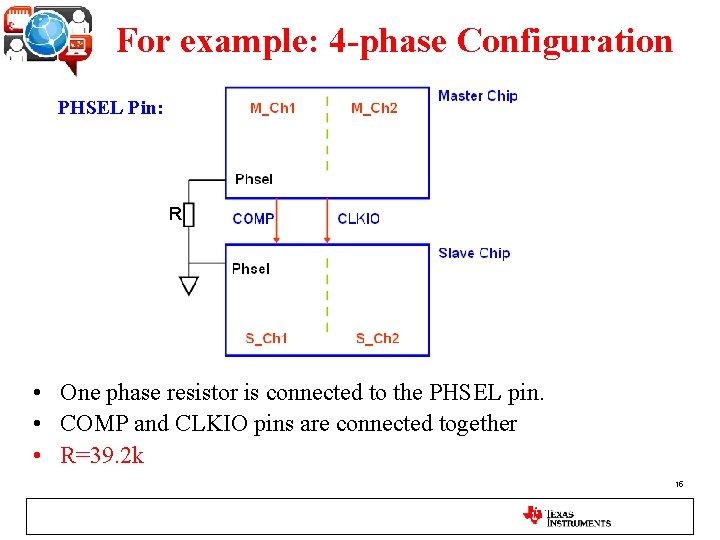 For example: 4 -phase Configuration PHSEL Pin: R • One phase resistor is connected