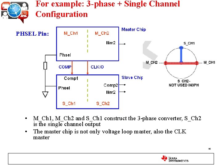 For example: 3 -phase + Single Channel Configuration PHSEL Pin: • M_Ch 1, M_Ch