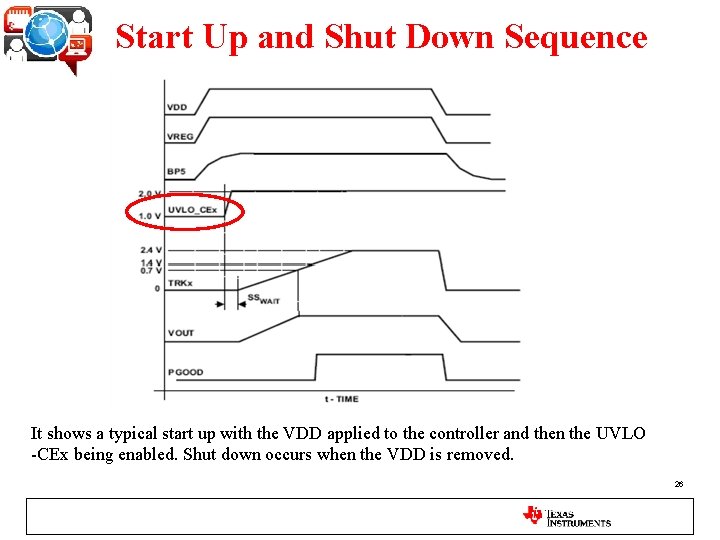 Start Up and Shut Down Sequence It shows a typical start up with the