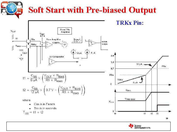 Soft Start with Pre-biased Output TRKx Pin: 29 