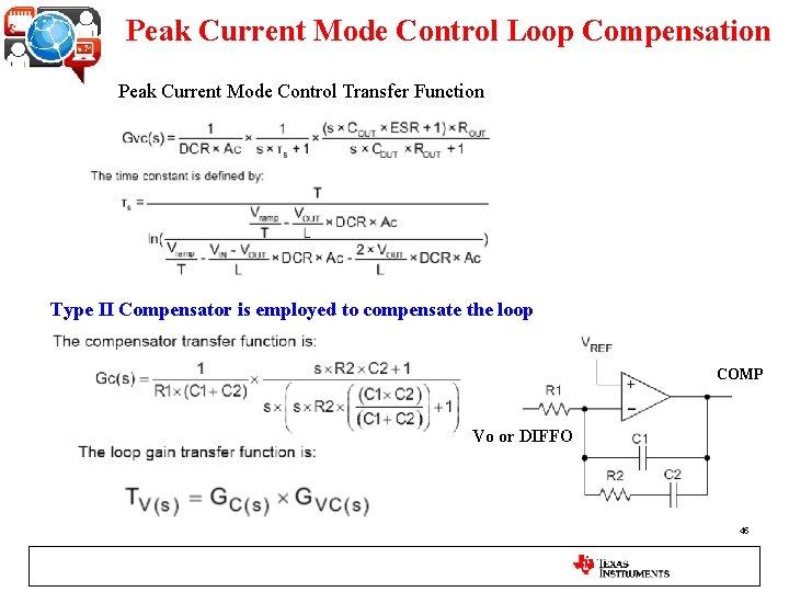 Peak Current Mode Control Loop Compensation Peak Current Mode Control Transfer Function Type II