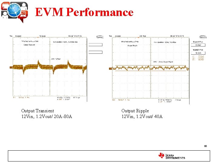 EVM Performance Output Transient 12 Vin, 1. 2 Vout/ 20 A-80 A Output Ripple