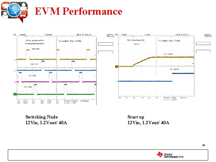 EVM Performance Switching Node 12 Vin, 1. 2 Vout/ 40 A Start up 12