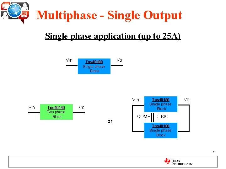 Multiphase - Single Output Single phase application (up to 25 A) Vin Vo Tps